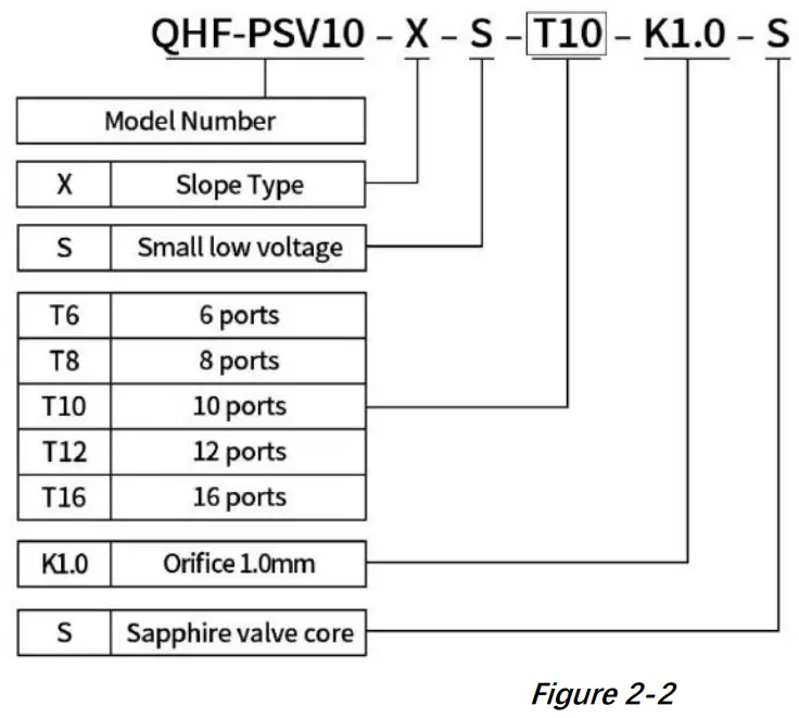 RUNZE PSV 10 Cross Contamination Free Switching Valve