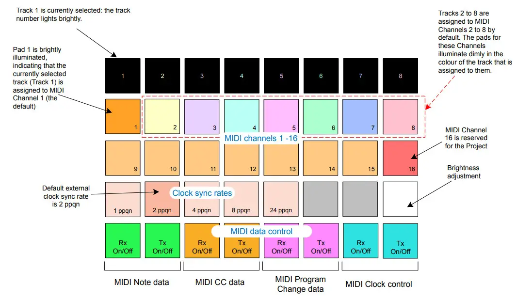 novation CIRCUIT RHYTHM Electric Drum Pad - Parts