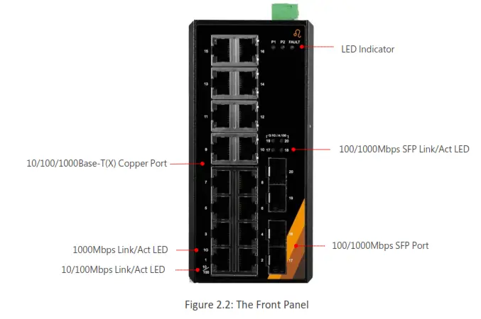 Leonton EG2 2004 SFP 20 Port Industrial Gigabit Ethernet Switch-fig1