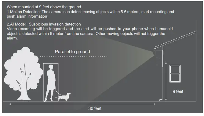 Shenzhen-Leshi-Video-Technology-L872Y-AI-PTZ-Floodlight-Security-Camera-FIG4