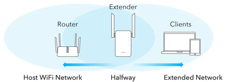 cudy RE1200 WiFi Range Extender-FIG16