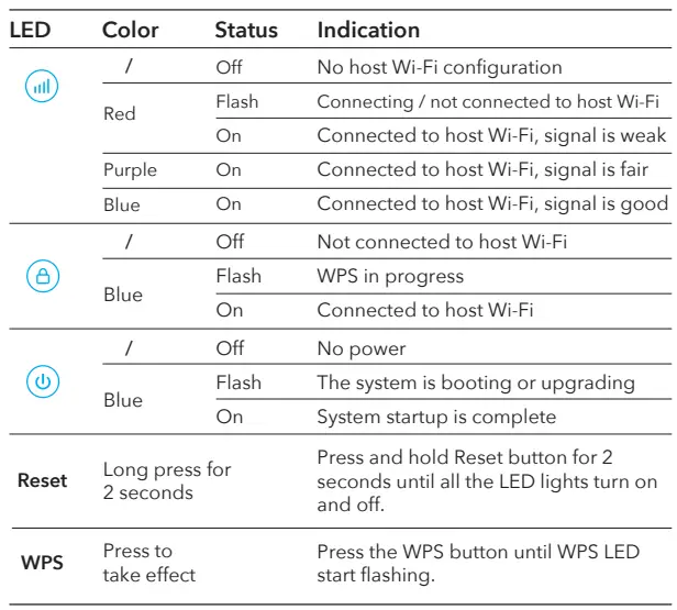 cudy RE1200 WiFi Range Extender-FIG17
