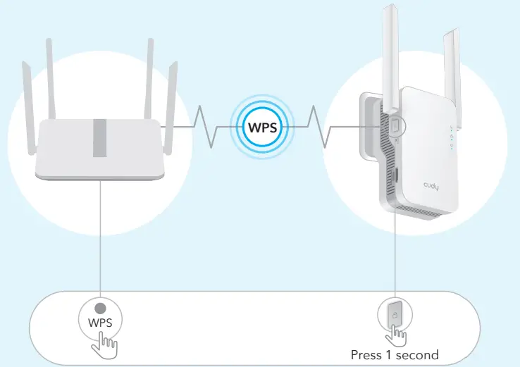 cudy RE1200 WiFi Range Extender-FIG3