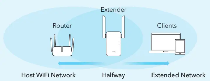 cudy RE1200 WiFi Range Extender-FIG6