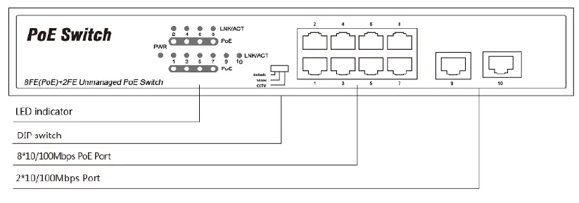 DIGITUS-DN-95323-1-Network-RJ45-switch 8+2-ports-10-FIG-2