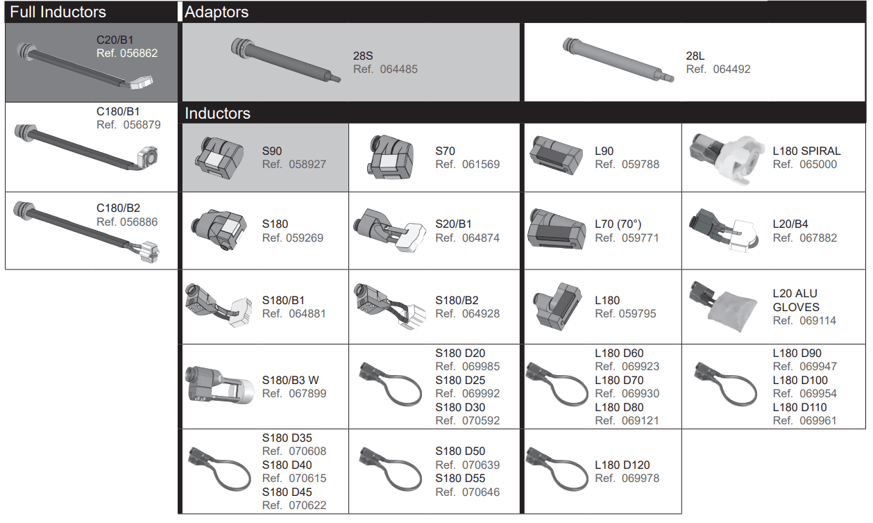 GYS AUTO 50 LG Water Cooled Induction Heating Machine - Adaptors