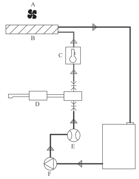 GYS AUTO 50 LG Water Cooled Induction Heating Machine - COOLING CIRCUIT