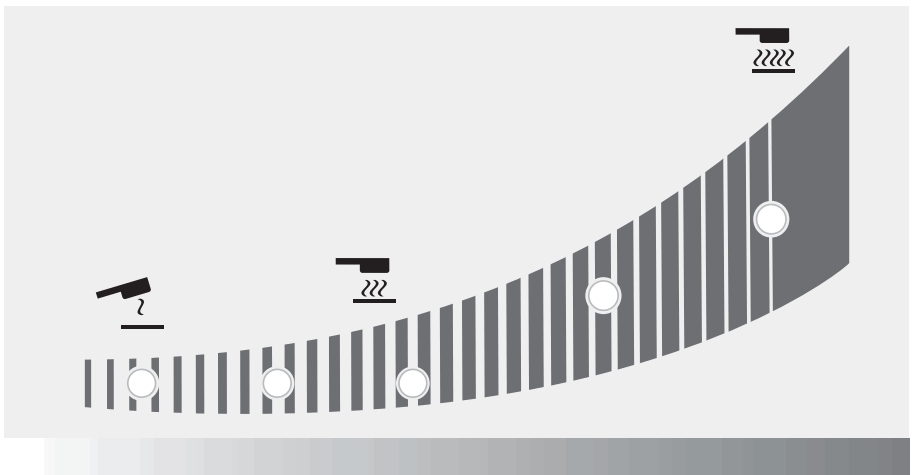 GYS AUTO 50 LG Water Cooled Induction Heating Machine - Reaction of the indicator lights