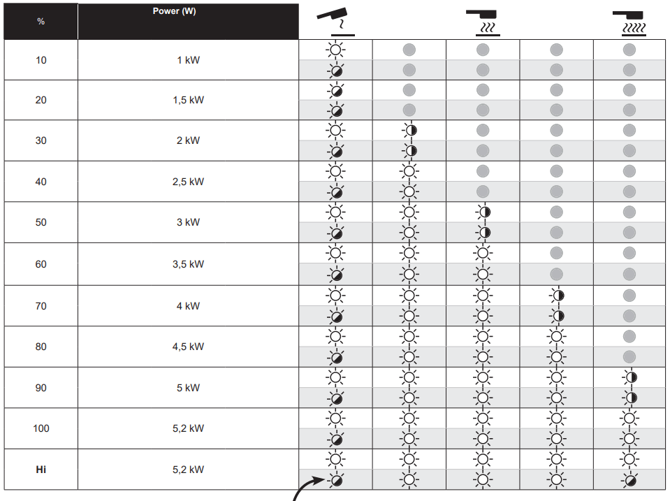 GYS AUTO 50 LG Water Cooled Induction Heating Machine - icon4