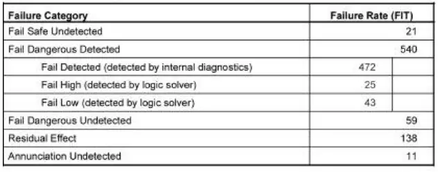MAGNETROL-E3-Differential-Level-Transmitter-fig-4