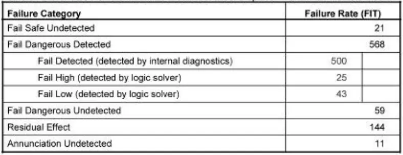 MAGNETROL-E3-Differential-Level-Transmitter-fig-5