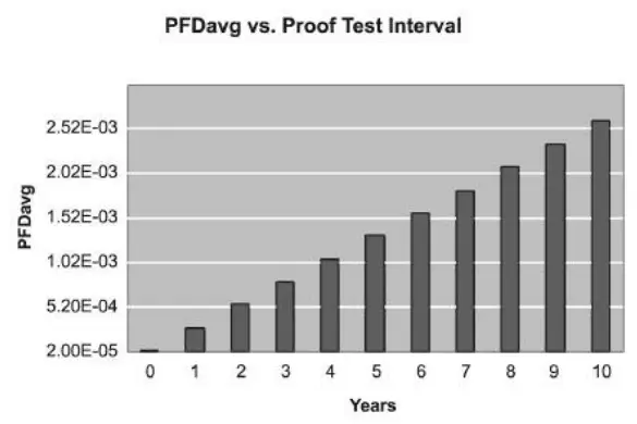 MAGNETROL-E3-Differential-Level-Transmitter-fig-7