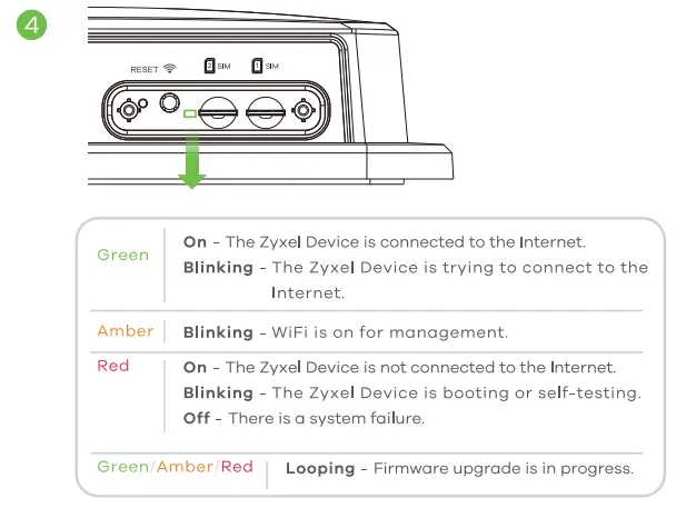 ZYXEL-NR7101-5G-New-Radio-Outdoor-Router-FIG-5