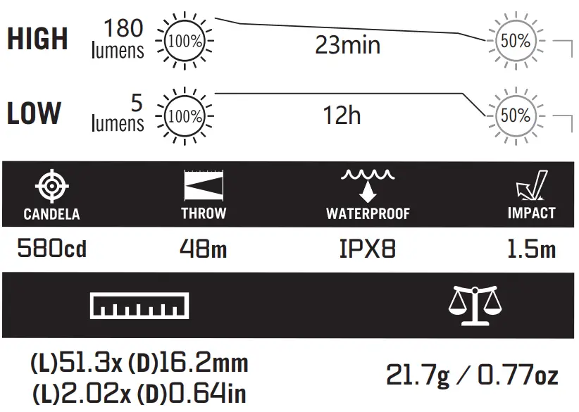 OLIGHT iXV Smart Flashlight - fig 1