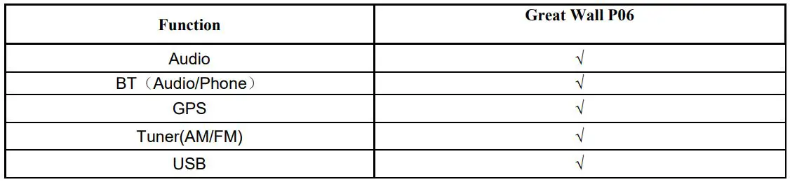 DESAY SV AUTOMOTIVE TR3392-40 Multimedia Player Instruction Manual - Function List