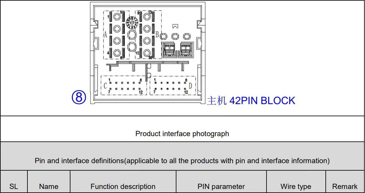 DESAY SV AUTOMOTIVE TR3392-40 Multimedia Player Instruction Manual - Pin definition