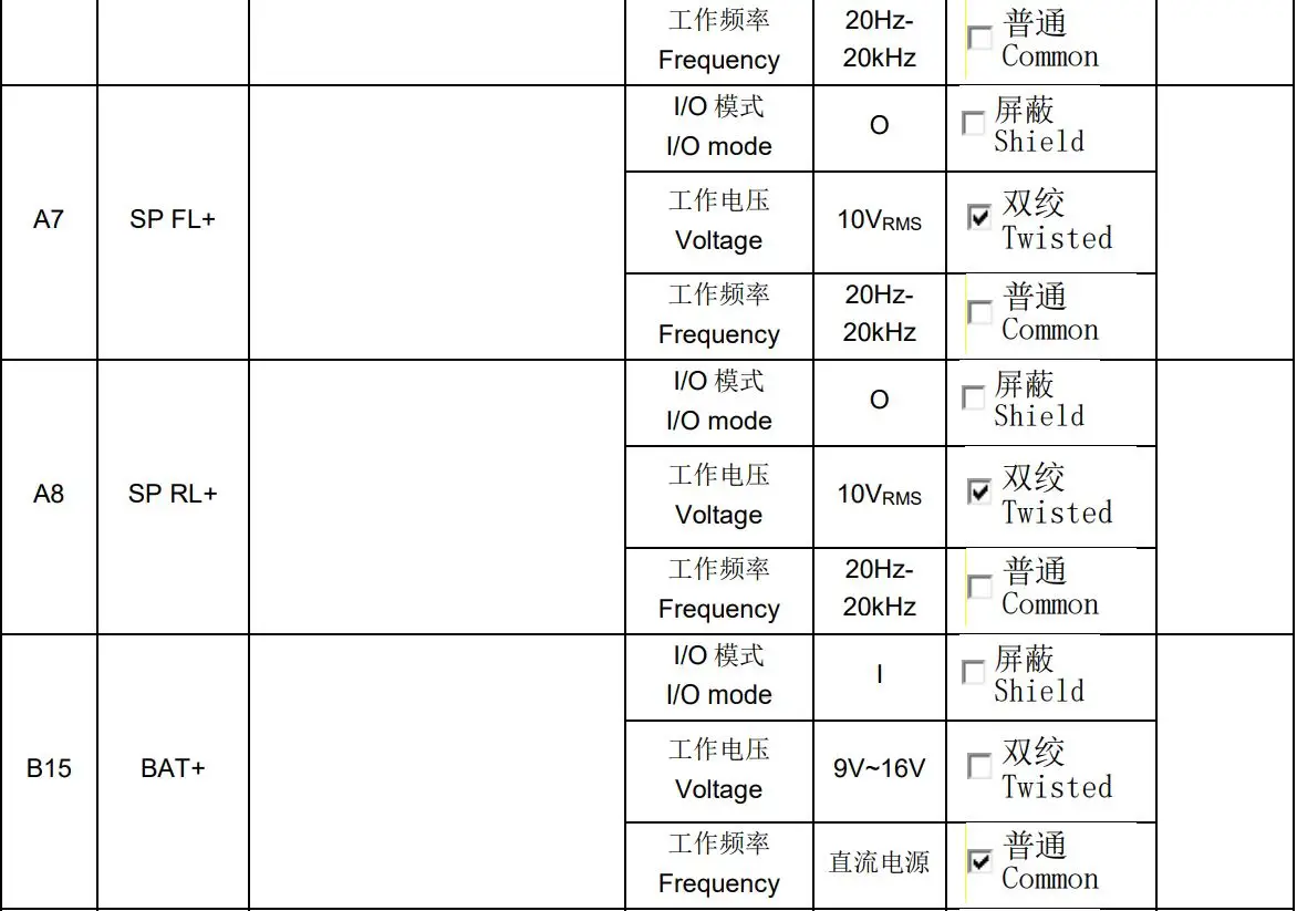 DESAY SV AUTOMOTIVE TR3392-40 Multimedia Player Instruction Manual - Pin definition