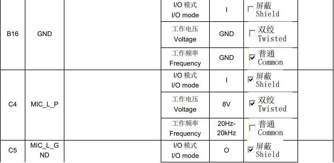 DESAY SV AUTOMOTIVE TR3392-40 Multimedia Player Instruction Manual - Pin definition