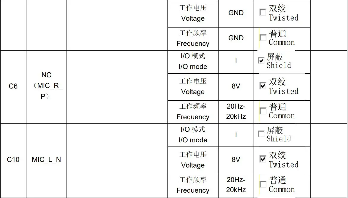DESAY SV AUTOMOTIVE TR3392-40 Multimedia Player Instruction Manual - Pin definition
