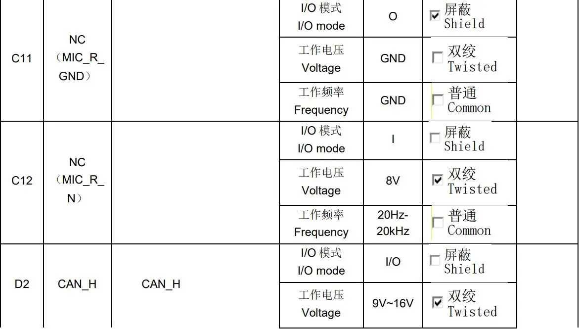 DESAY SV AUTOMOTIVE TR3392-40 Multimedia Player Instruction Manual - Pin definition