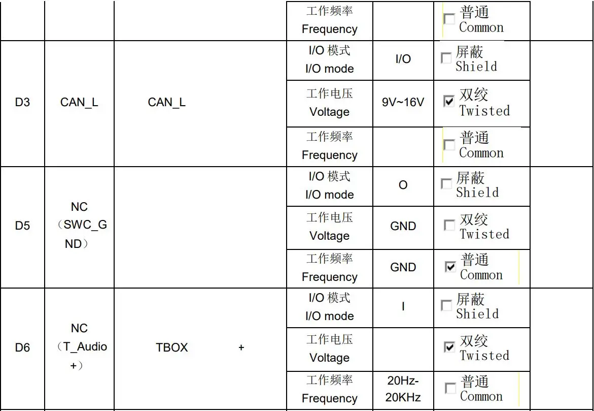 DESAY SV AUTOMOTIVE TR3392-40 Multimedia Player Instruction Manual - Pin definition