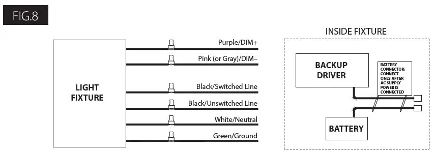 RAB P-100119 High Bay Rail-5