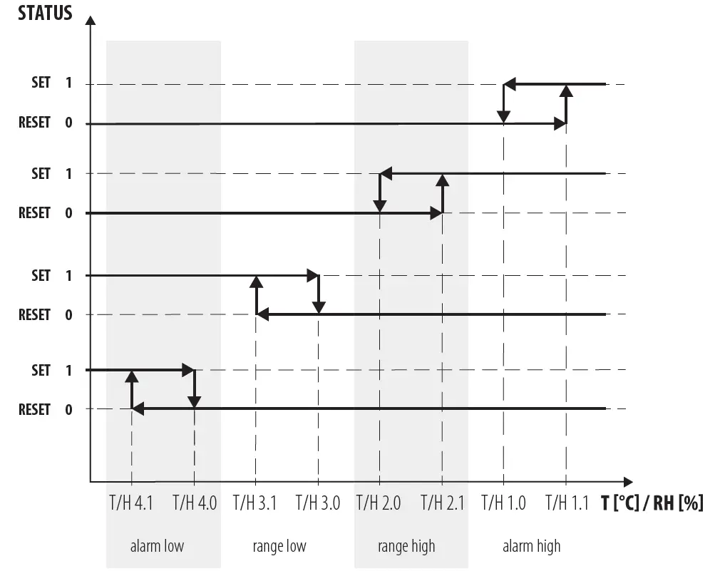 STEGO SHC 071 Sensor Hub and Sensors 3