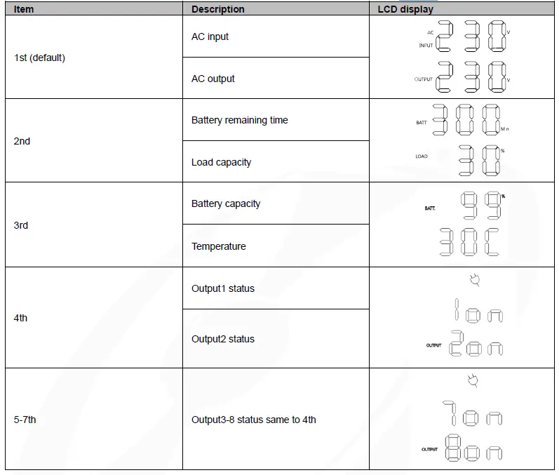 PowerWalker-1000-3000-VI-RLP-Series-Battery-Pack-fig 4