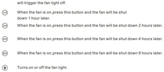 FIG 18 Remote Control button definitions.JPG