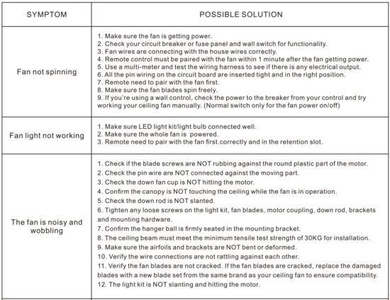 FIG 20 Troubleshooting.JPG