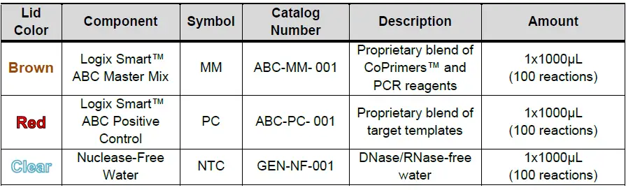 CO-DIAGNOSTICS-Logix-Smart-ABC-Test-Kit-fig-1