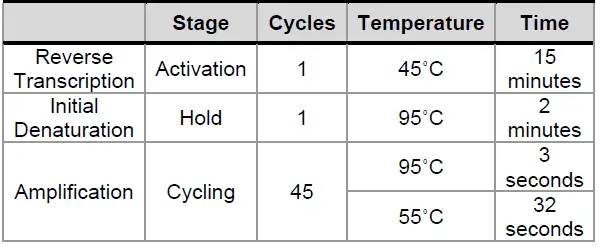 CO-DIAGNOSTICS-Logix-Smart-ABC-Test-Kit-fig-3