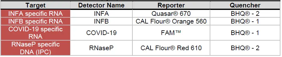 CO-DIAGNOSTICS-Logix-Smart-ABC-Test-Kit-fig-4
