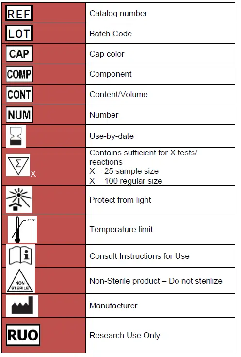 CO-DIAGNOSTICS-Logix-Smart-ABC-Test-Kit-fig-7