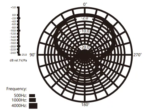 CKMOVA-SPM3,-SPM3C,-SPM3L-Flexible-Compact-Condenser-Microphone-fig-5