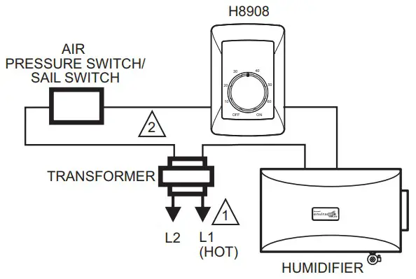 Honeywell Home H8908A B Humidistat H8908C D Dehumidistat - Figure 15
