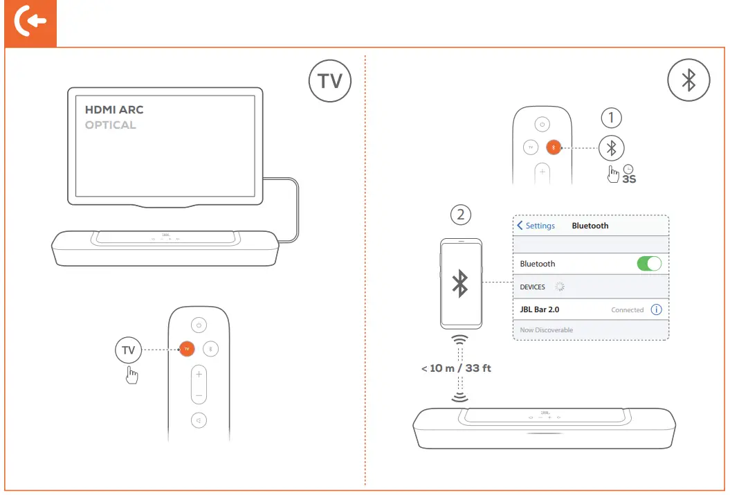 JBL Bar 2.0 All-in-One Compact 2.0 Channel Soundbar - fig 4