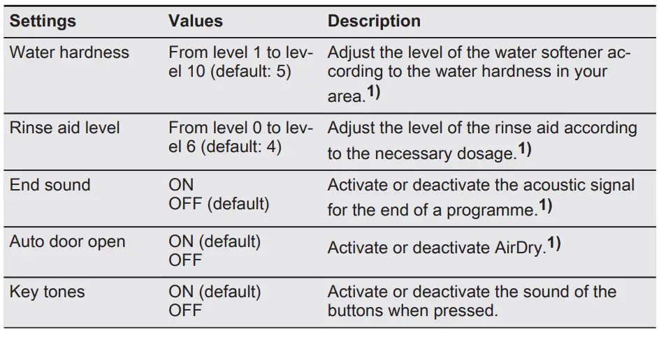 Electrolux-KECA7305L-Comfort-Lift-Dishwasher-with-lift-fig-10