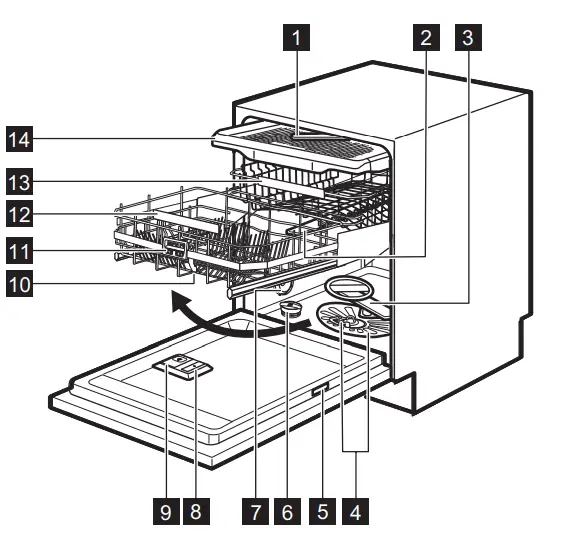 Electrolux-KECA7305L-Comfort-Lift-Dishwasher-with-lift-fig-2