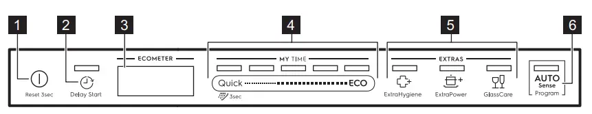 Electrolux-KECA7305L-Comfort-Lift-Dishwasher-with-lift-fig-3