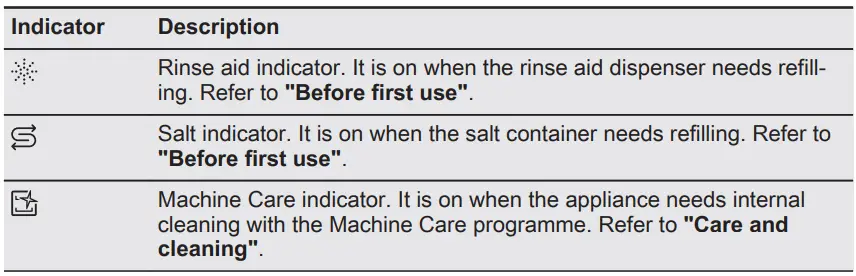 Electrolux-KECA7305L-Comfort-Lift-Dishwasher-with-lift-fig-5