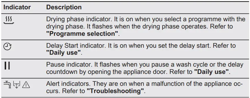 Electrolux-KECA7305L-Comfort-Lift-Dishwasher-with-lift-fig-6