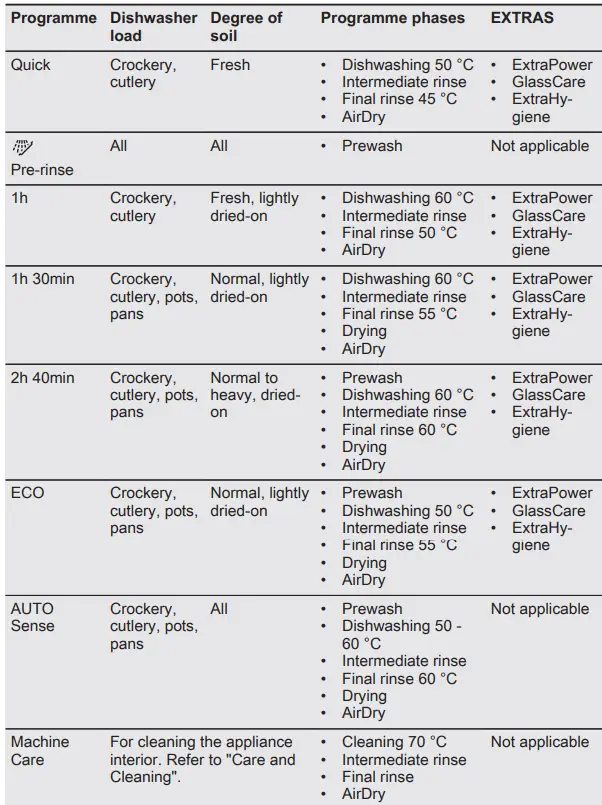 Electrolux-KECA7305L-Comfort-Lift-Dishwasher-with-lift-fig-8