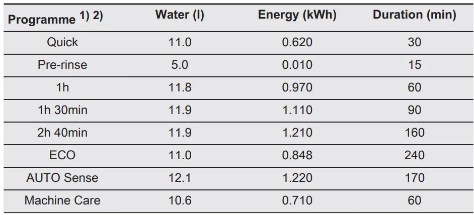 Electrolux-KECA7305L-Comfort-Lift-Dishwasher-with-lift-fig-9