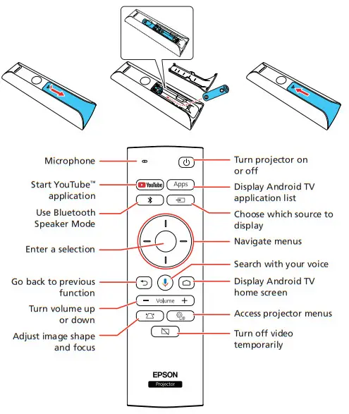 EPSON HA14A LCD Projector - Using the remote control