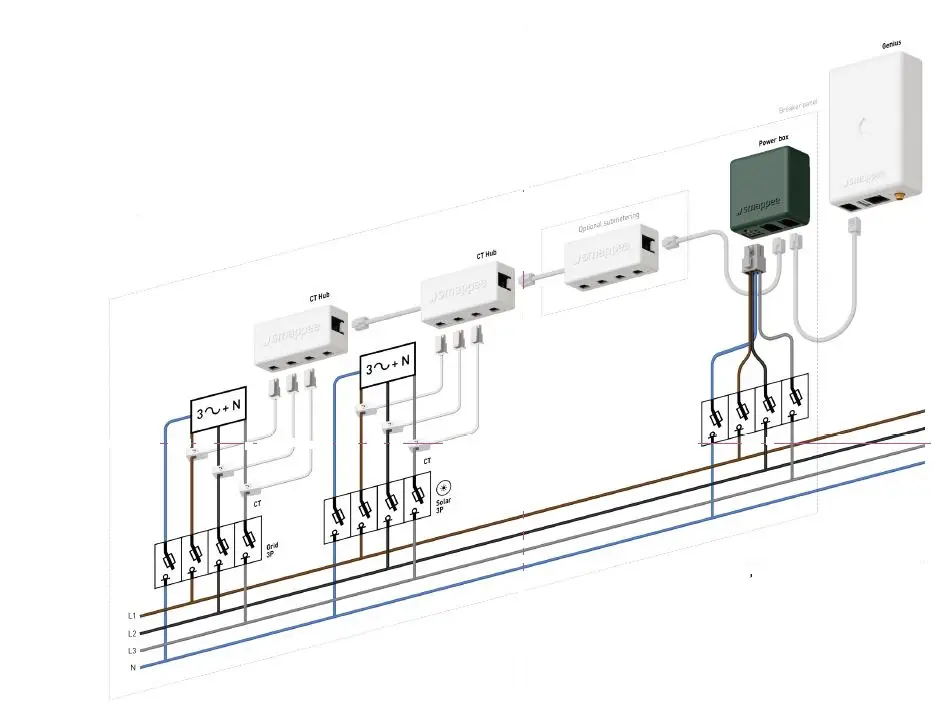 smappee-EV-Wall-Electric-Charging-Stations-FIG 2