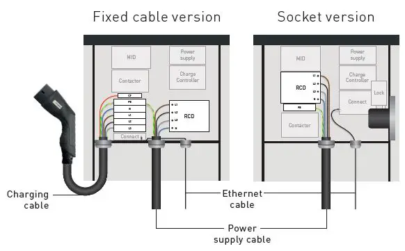 smappee-EV-Wall-Electric-Charging-Stations-FIG 4