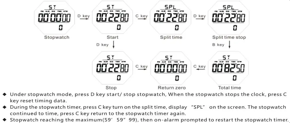 Skmei 1540 Digital Watch - Stopwatch