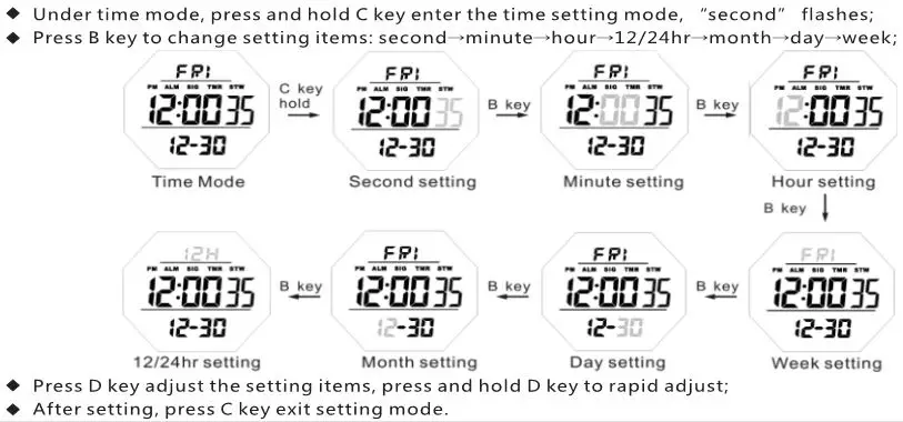 Skmei 1540 Digital Watch - Time or Date Setting