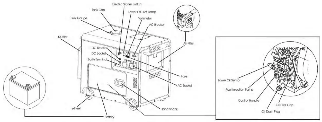 Promate 7000D Air-Cooled Diesel Generator - Name of Parts